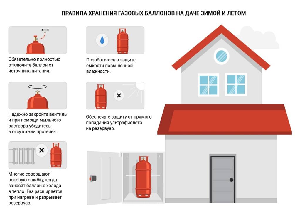 Памятка по хранению газовых баллонов.