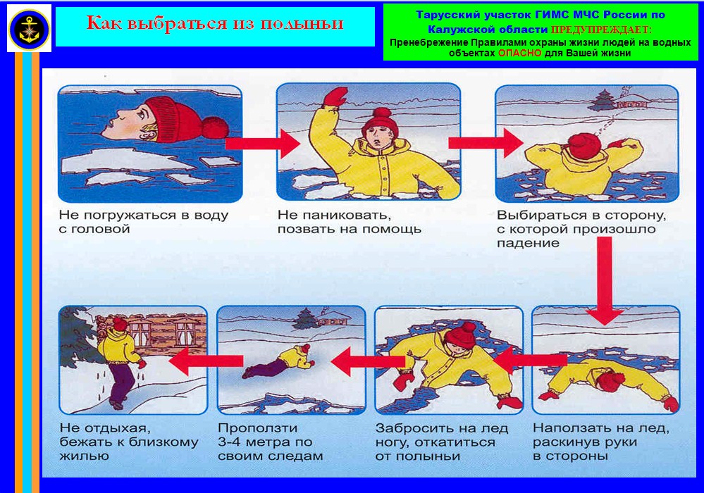 Как выбраться из полыньи.