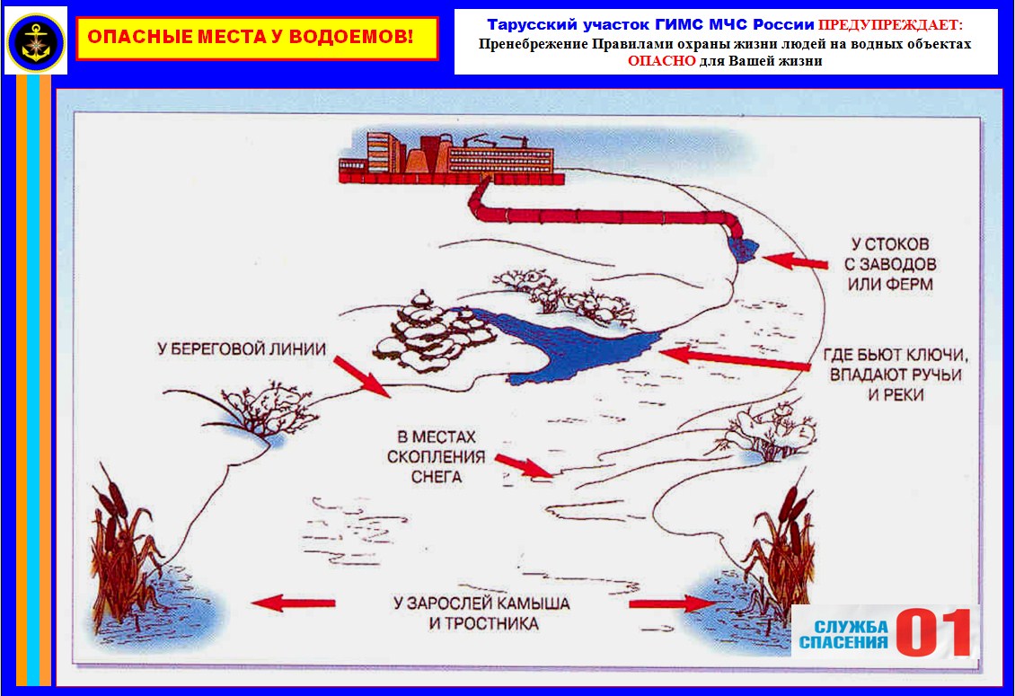 Опасные места на водоеме.