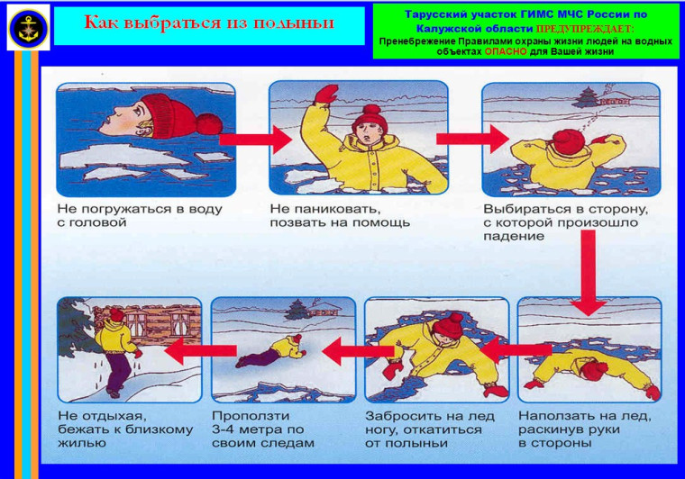 Как выбраться из полыньи. Как выбраться из полыньи.